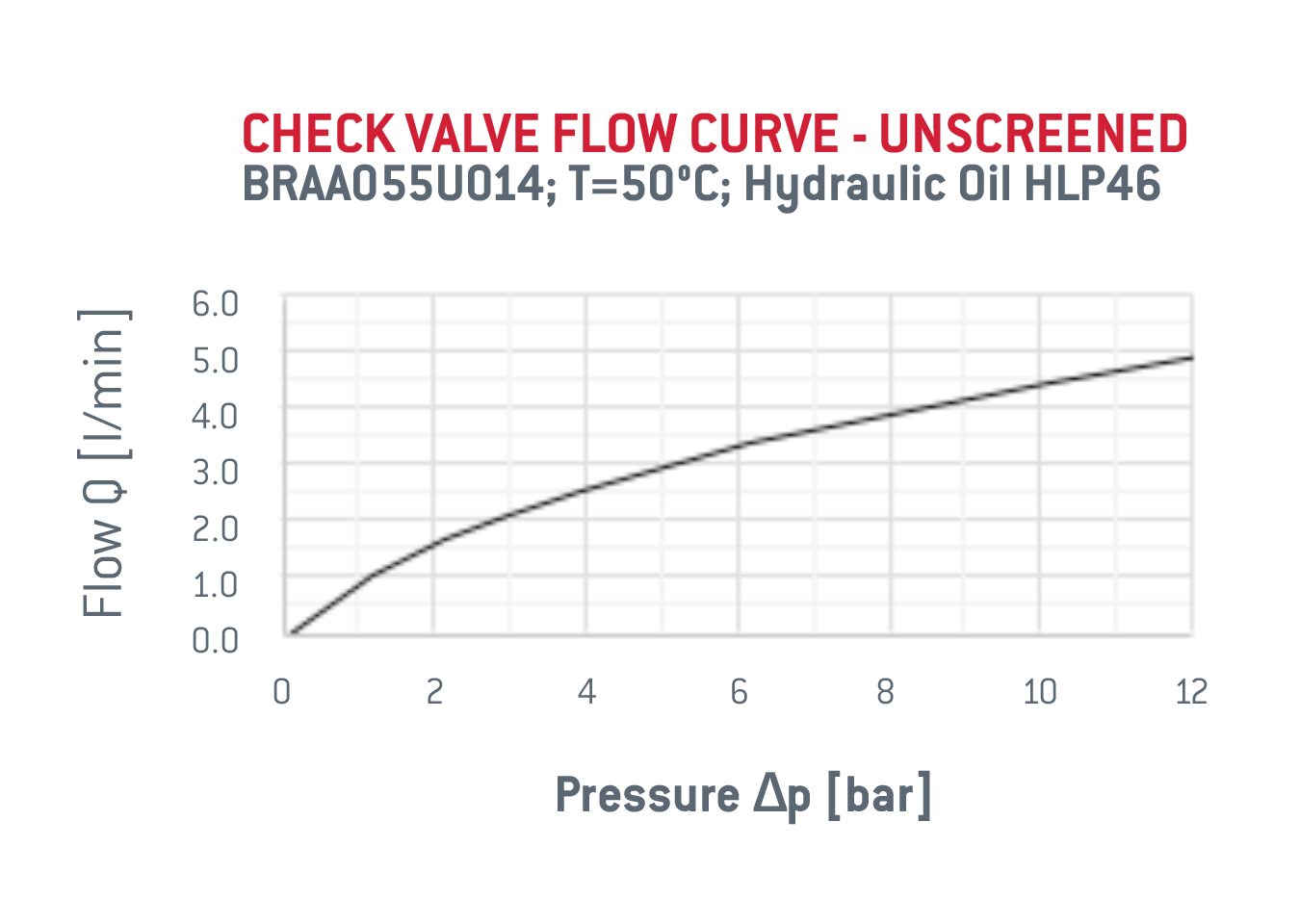 check valve flow